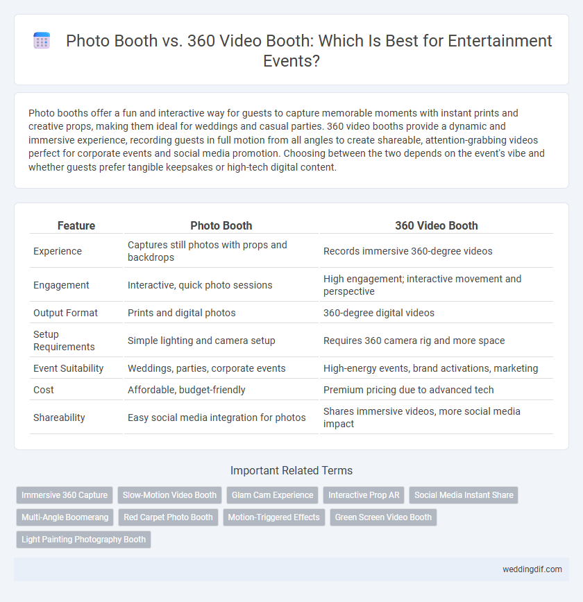 Photo Booth vs. 360 Video Booth: Which Is Best for Entertainment Events?