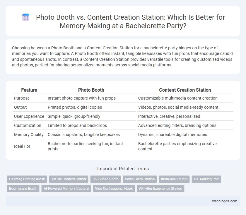 Photo Booth vs. Content Creation Station: Which Is Better for Memory Making at a Bachelorette Party?