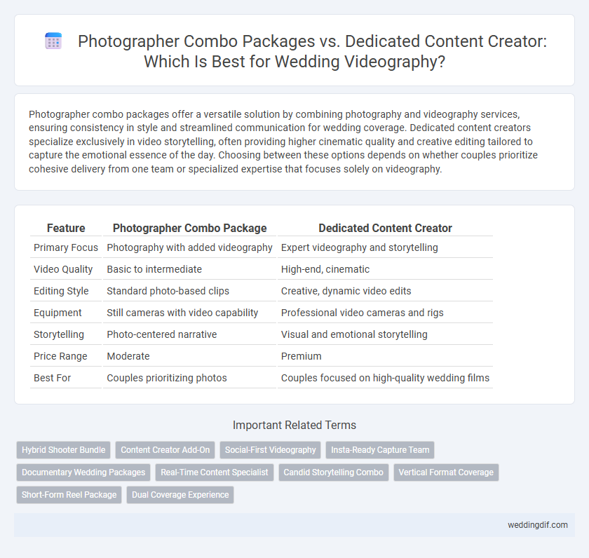 Photographer Combo Packages vs. Dedicated Content Creator: Which Is Best for Wedding Videography?