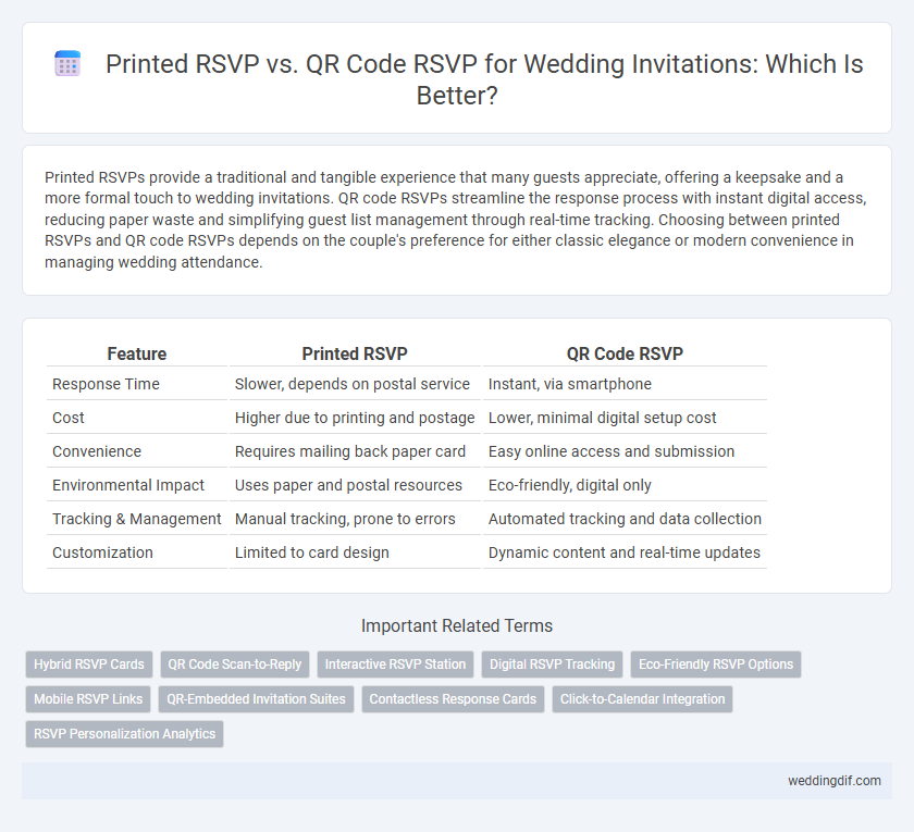 Printed RSVP vs. QR Code RSVP for Wedding Invitations: Which Is Better?