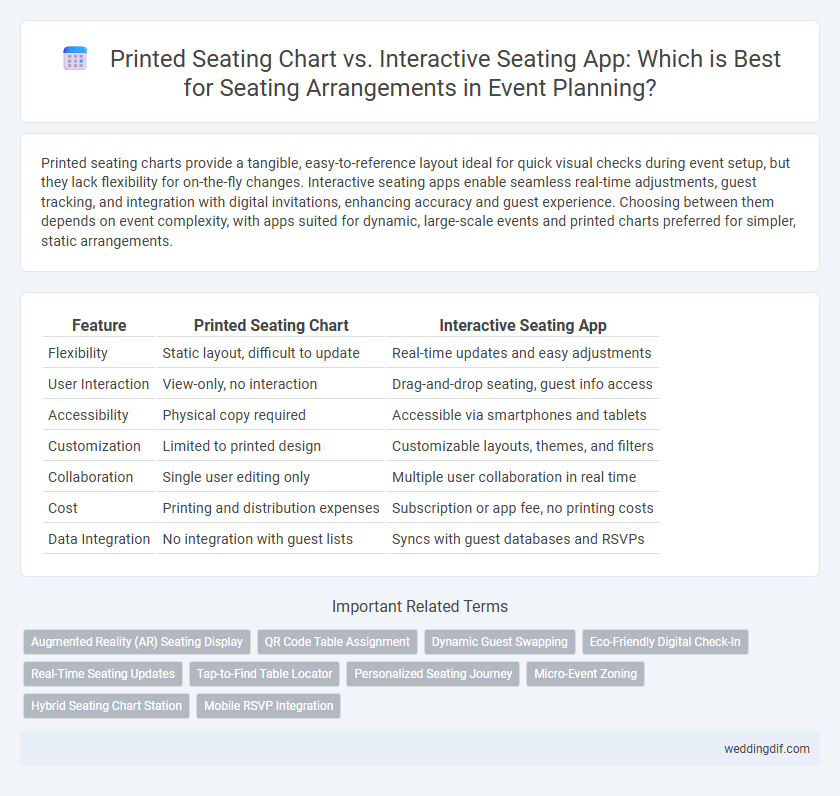 Printed Seating Chart vs. Interactive Seating App: Which is Best for Seating Arrangements in Event Planning?