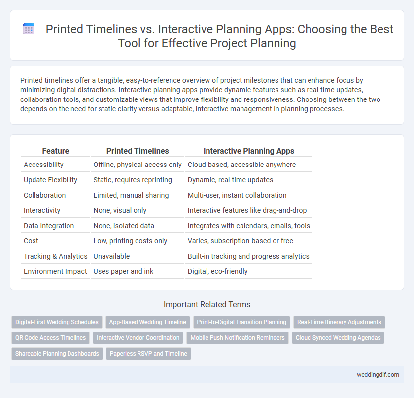 Printed Timelines vs. Interactive Planning Apps: Choosing the Best Tool for Effective Project Planning