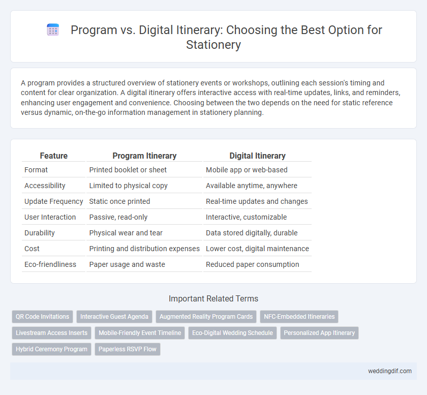 Program vs. Digital Itinerary: Choosing the Best Option for Stationery