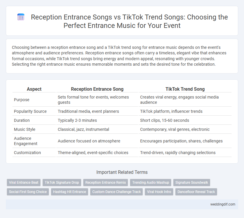 Reception Entrance Songs vs TikTok Trend Songs: Choosing the Perfect Entrance Music for Your Event