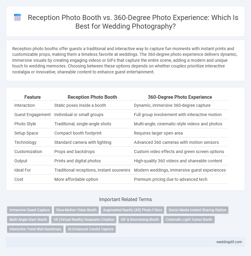Reception Photo Booth vs. 360-Degree Photo Experience: Which Is Best for Wedding Photography?