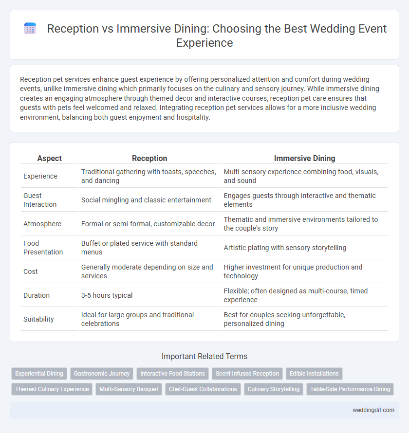 Reception vs Immersive Dining: Choosing the Best Wedding Event Experience
