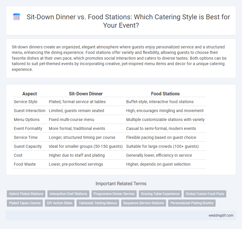 Sit-Down Dinner vs. Food Stations: Which Catering Style is Best for Your Event?