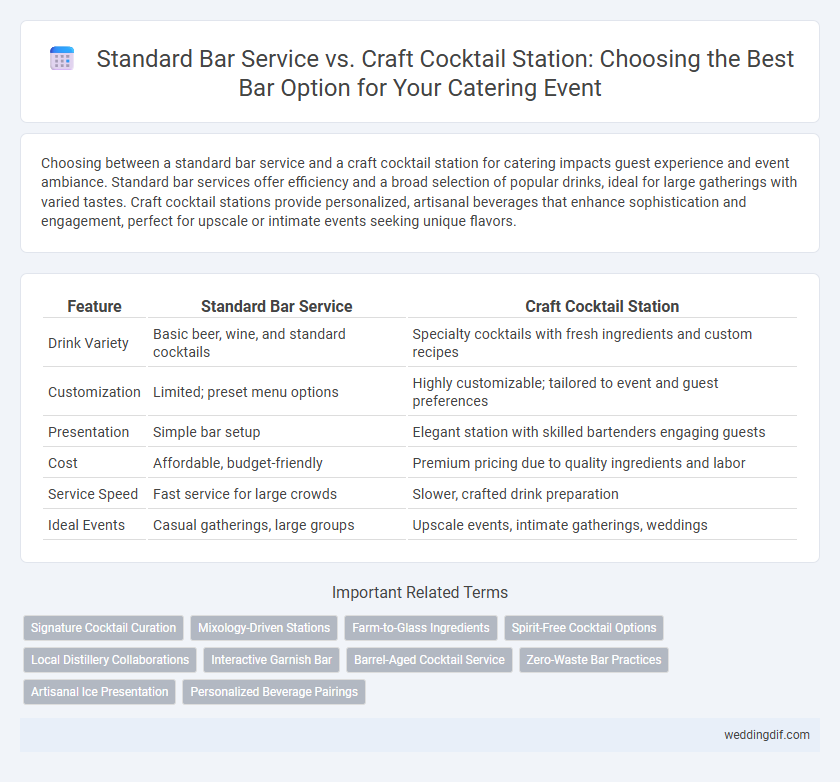 Standard Bar Service vs. Craft Cocktail Station: Choosing the Best Bar Option for Your Catering Event