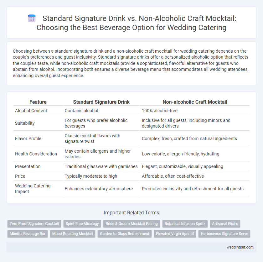 Standard Signature Drink vs. Non-Alcoholic Craft Mocktail: Choosing the Best Beverage Option for Wedding Catering
