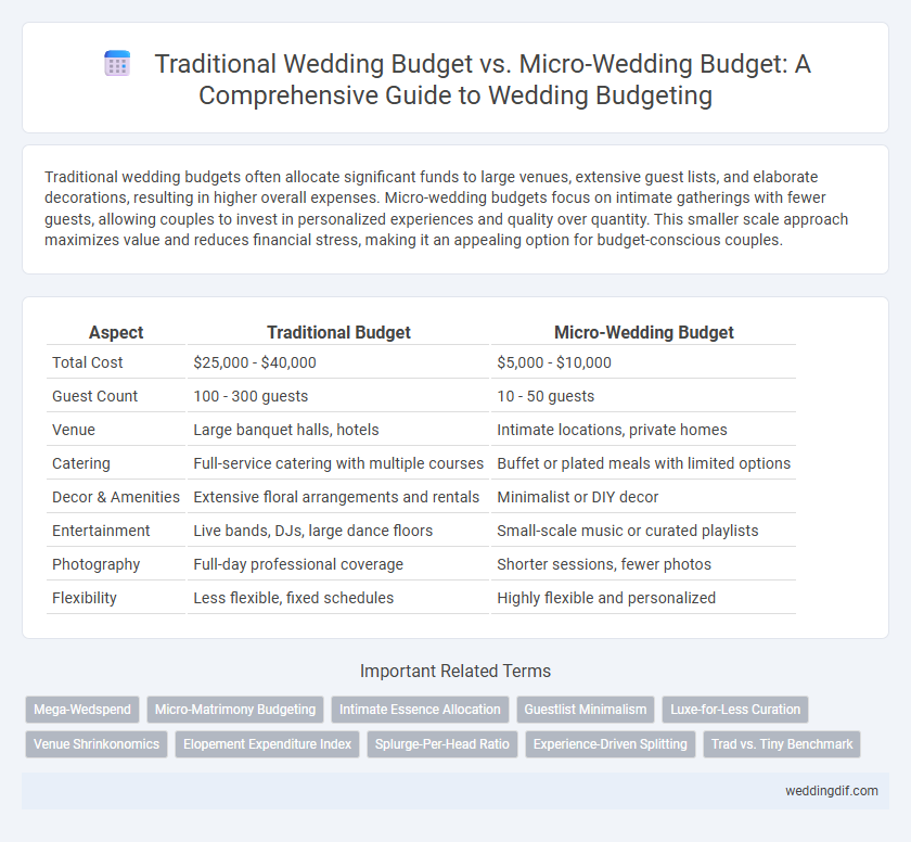 Traditional Wedding Budget vs. Micro-Wedding Budget: A Comprehensive Guide to Wedding Budgeting