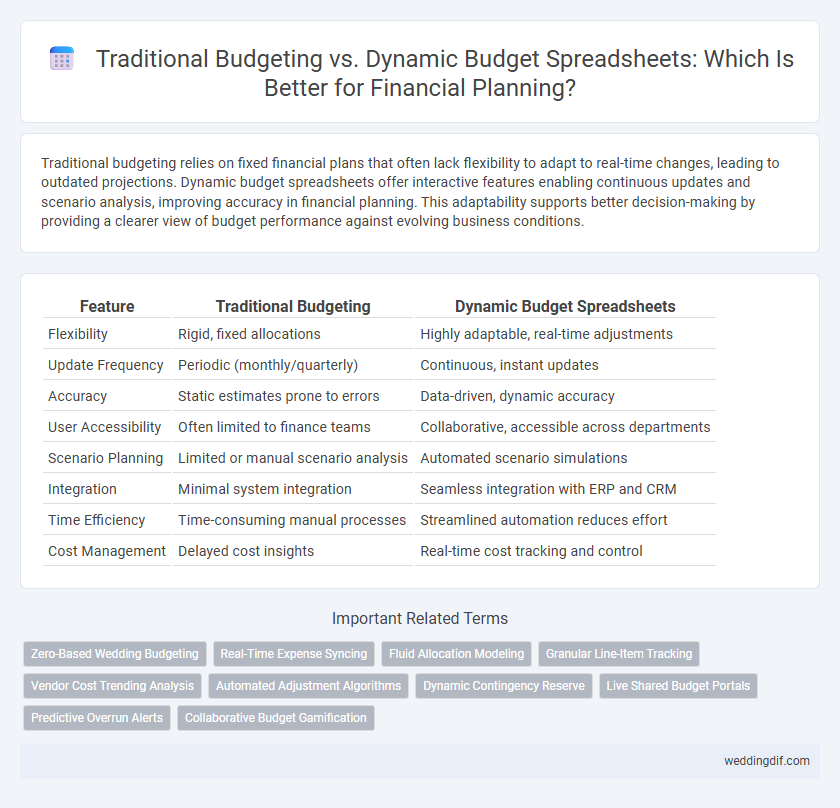 Traditional Budgeting vs. Dynamic Budget Spreadsheets: Which Is Better for Financial Planning?
