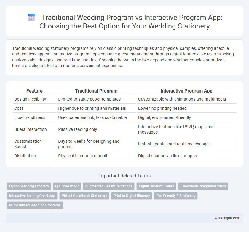 Traditional Wedding Program vs Interactive Program App: Choosing the Best Option for Your Wedding Stationery