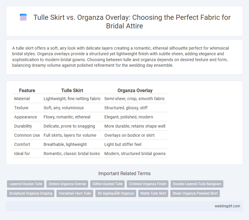 Tulle Skirt vs. Organza Overlay: Choosing the Perfect Fabric for Bridal Attire