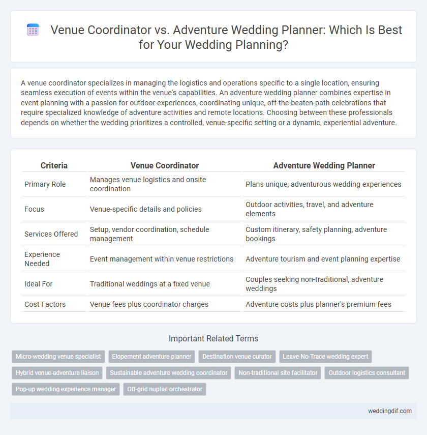 Venue Coordinator vs. Adventure Wedding Planner: Which Is Best for Your Wedding Planning?